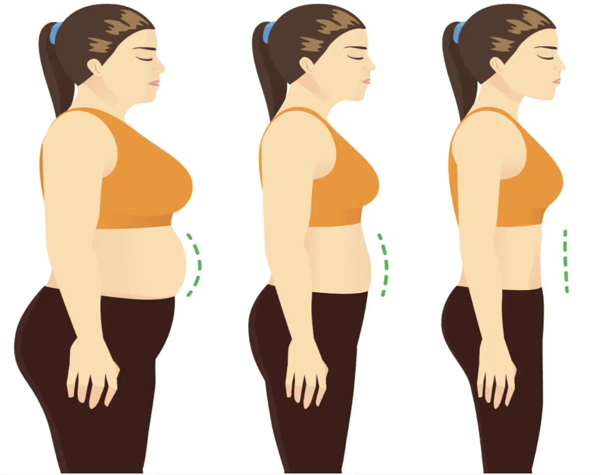 Three side views of a woman, her belly getting flatter